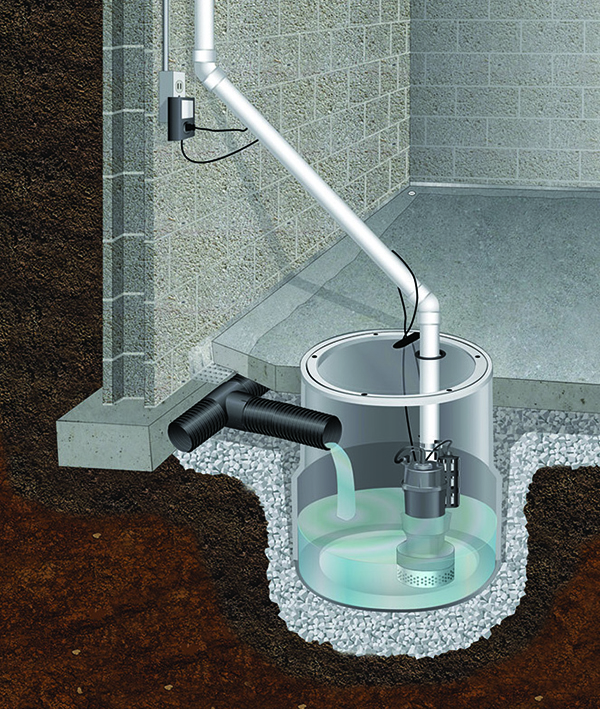 Interior Basement Waterproofing - Forever Foundation Repair in Ohio
